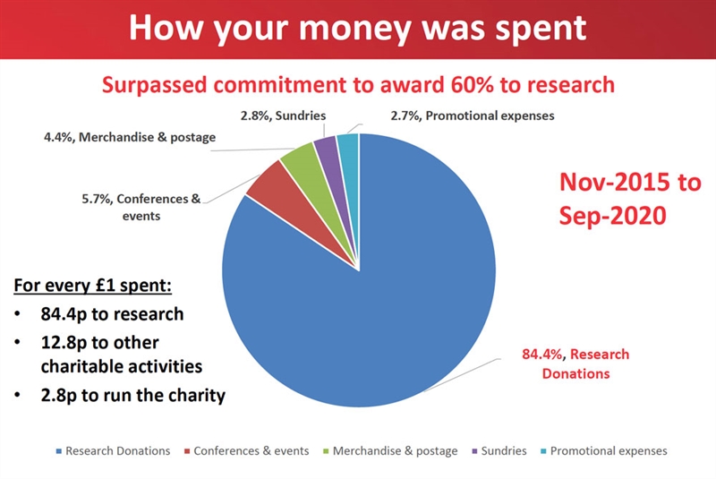 Research update November 2020